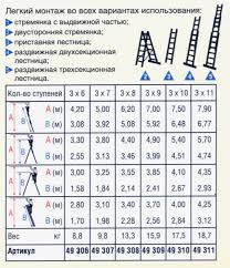 Лестница 17 ступен. 3 секции
